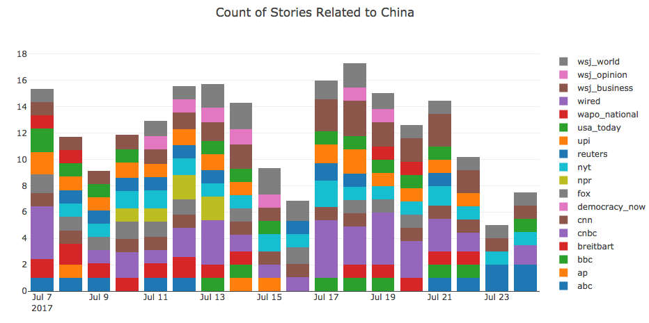 China-Headlines-Count